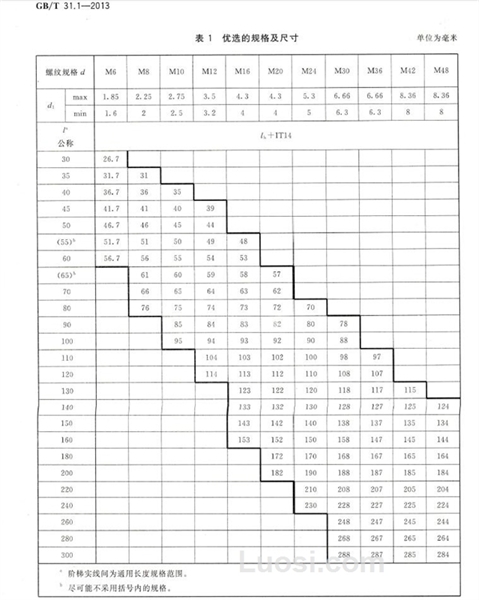 GB/T 31.1-2013 六角头螺杆带孔螺栓